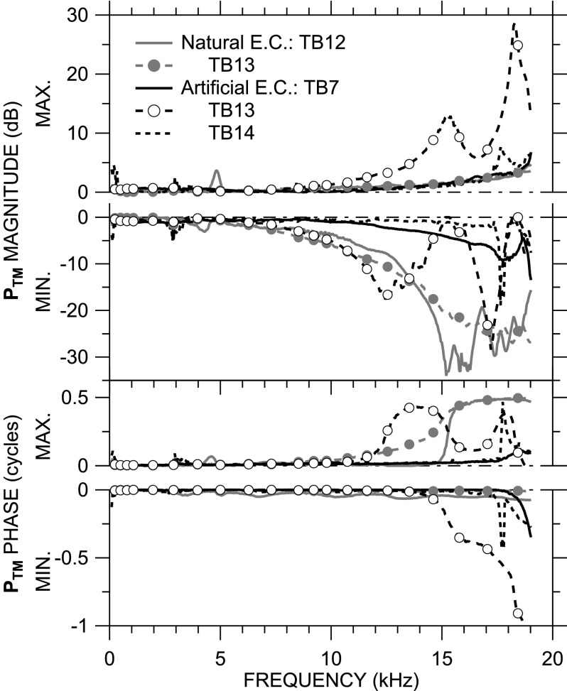 FIG. 5.