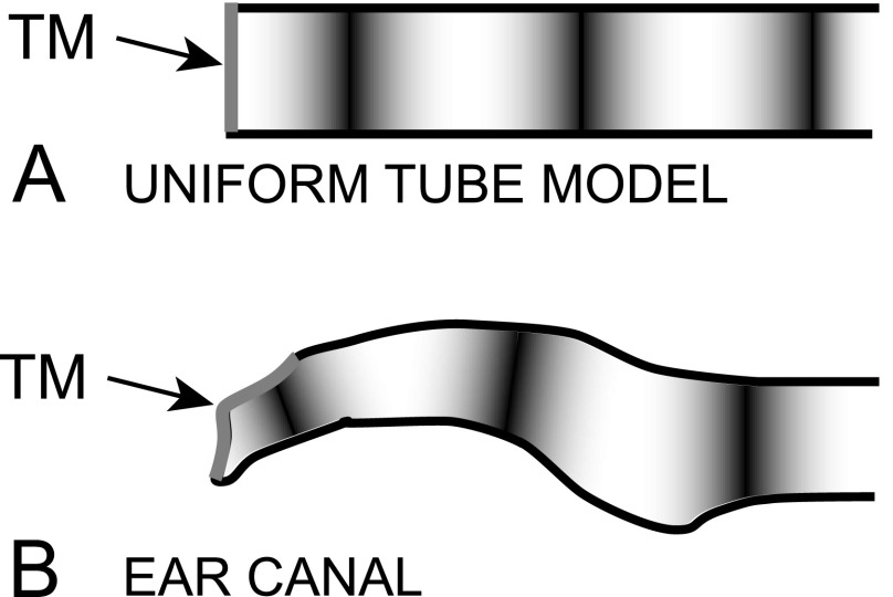 FIG. 9.