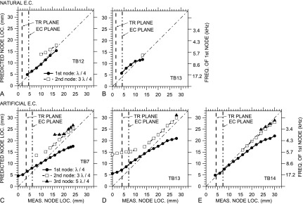 FIG. 8.