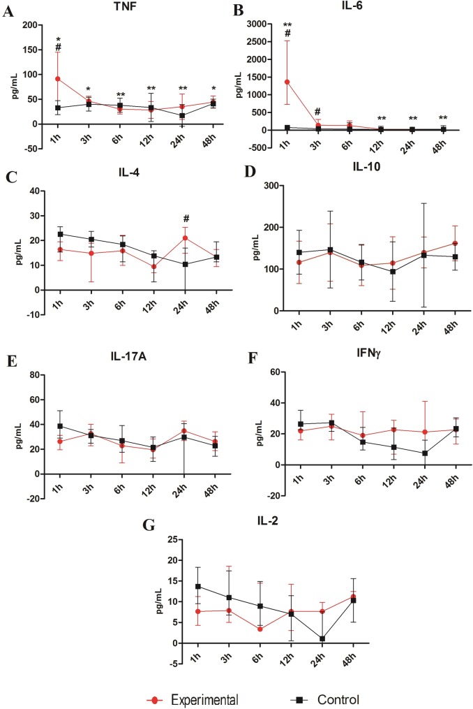 Fig 2