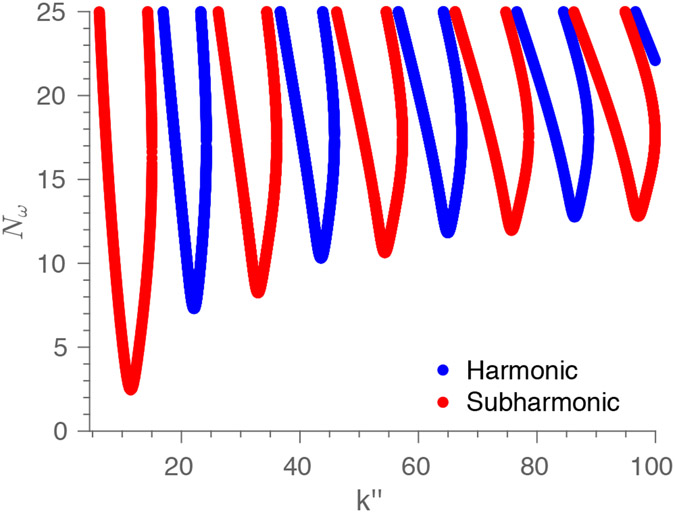 Figure 2.