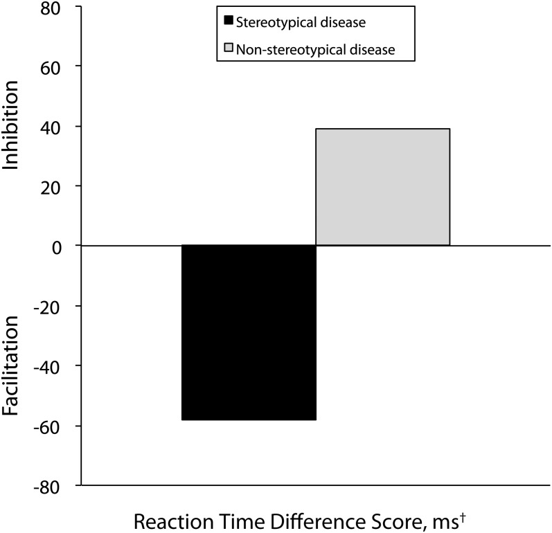 FIGURE 1—