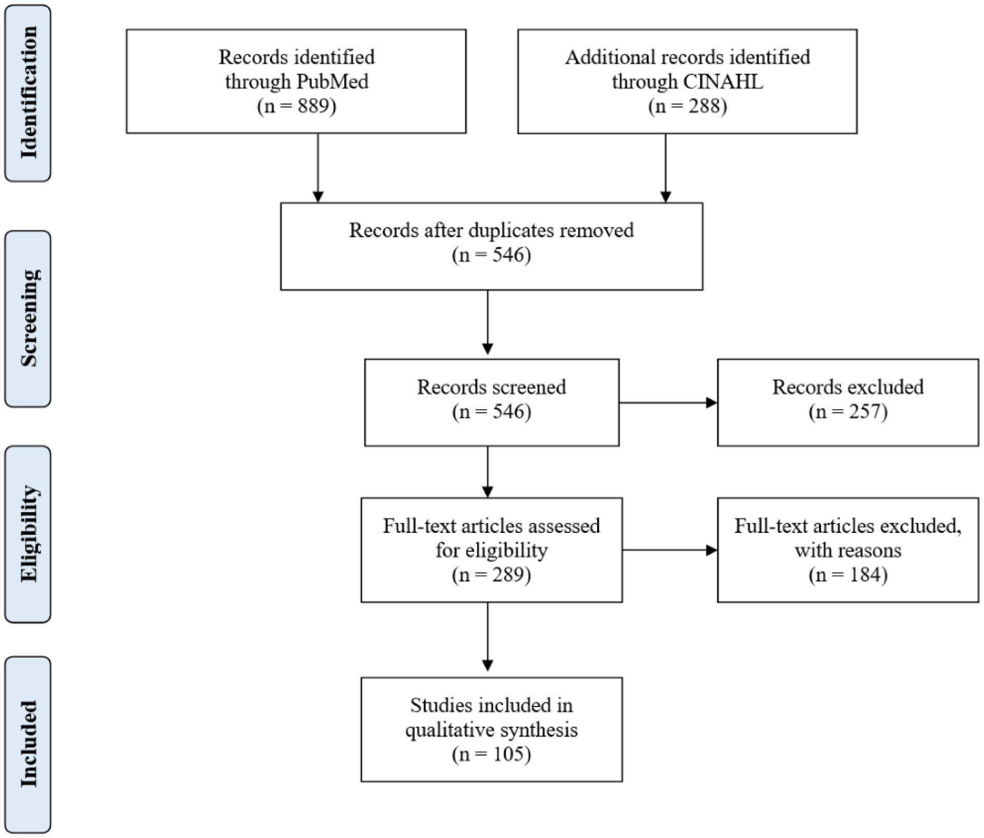 Figure 1: