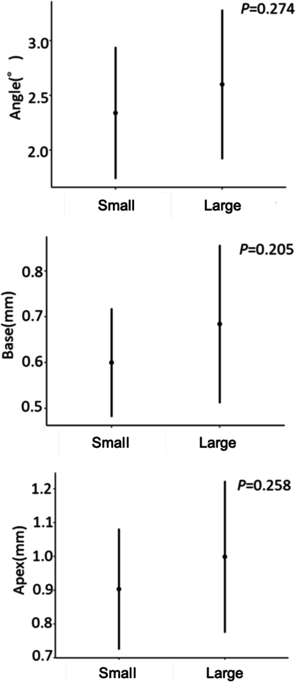 Fig. 9