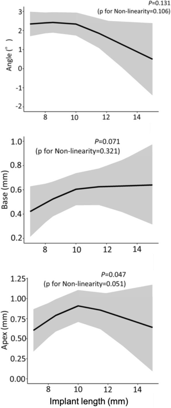 Fig. 10