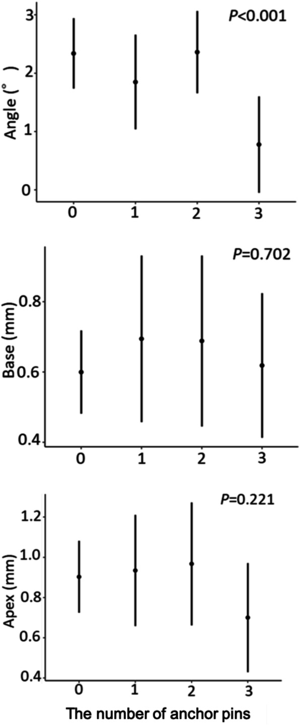 Fig. 14