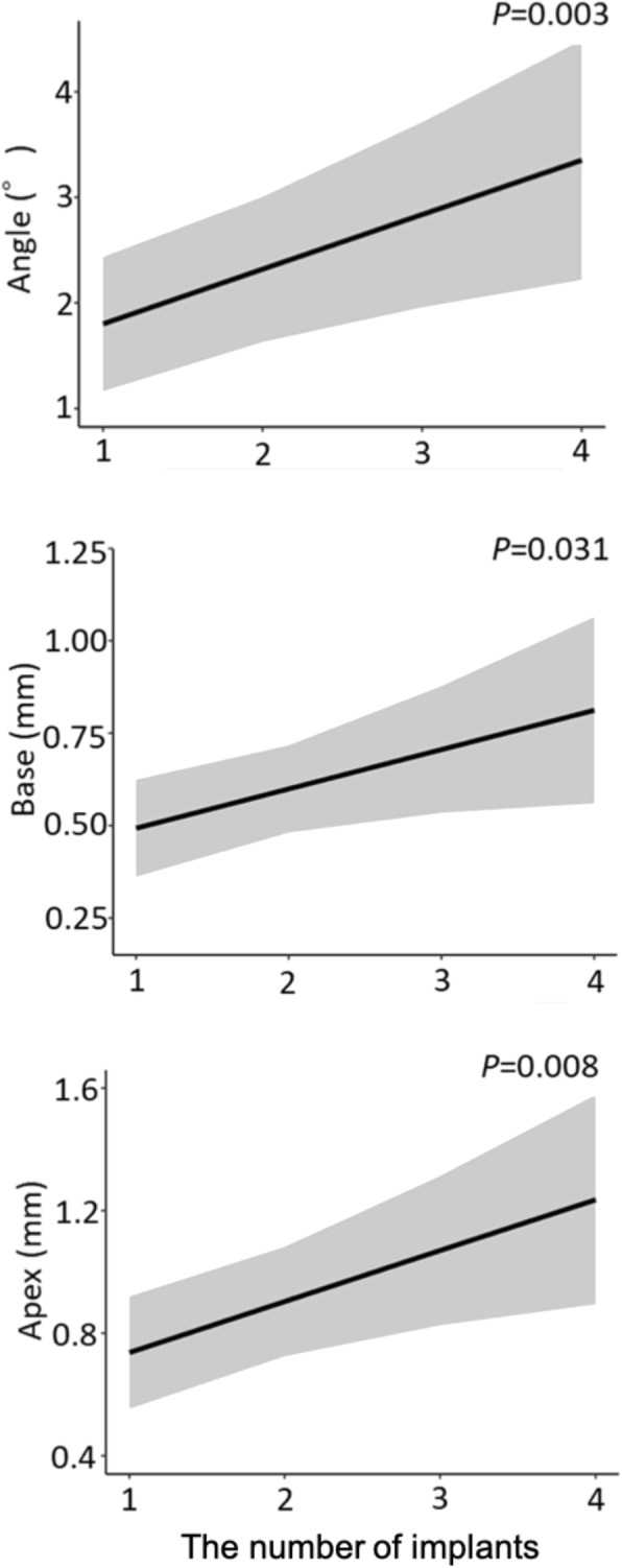 Fig. 11