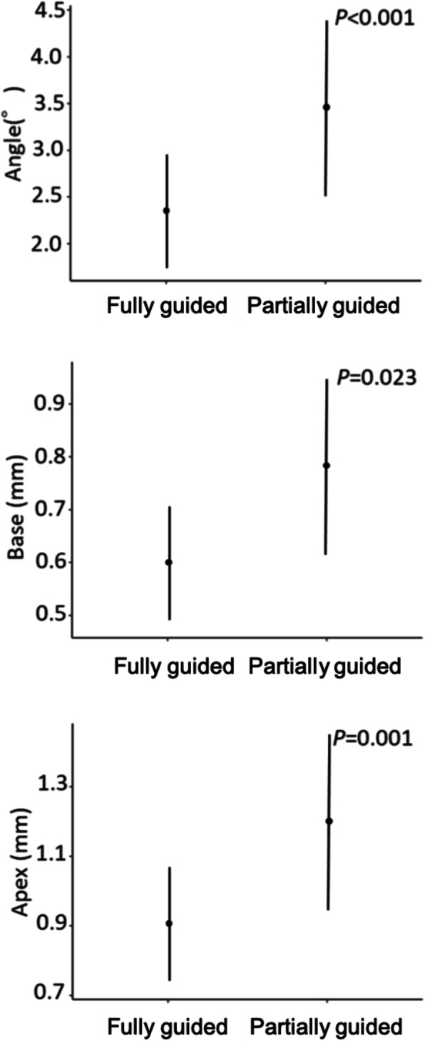 Fig. 12