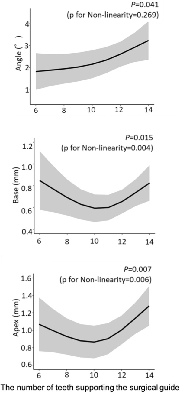 Fig. 13