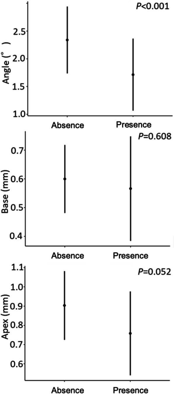 Fig. 15