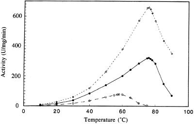 FIG. 8