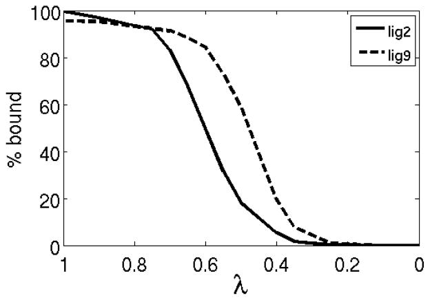 Figure 8