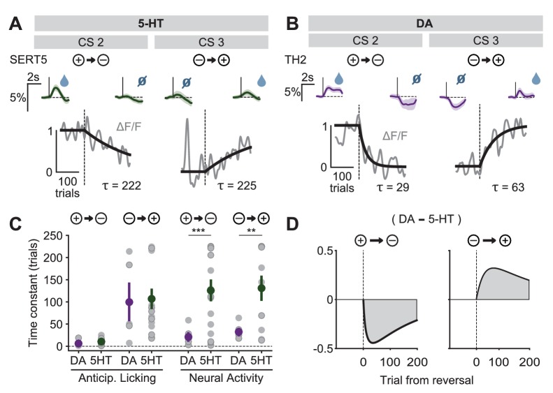 Figure 9.