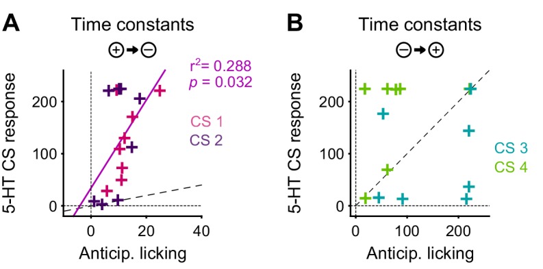 Figure 10.