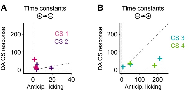 Figure 10—figure supplement 1.