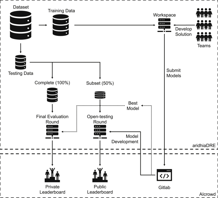 Figure 1