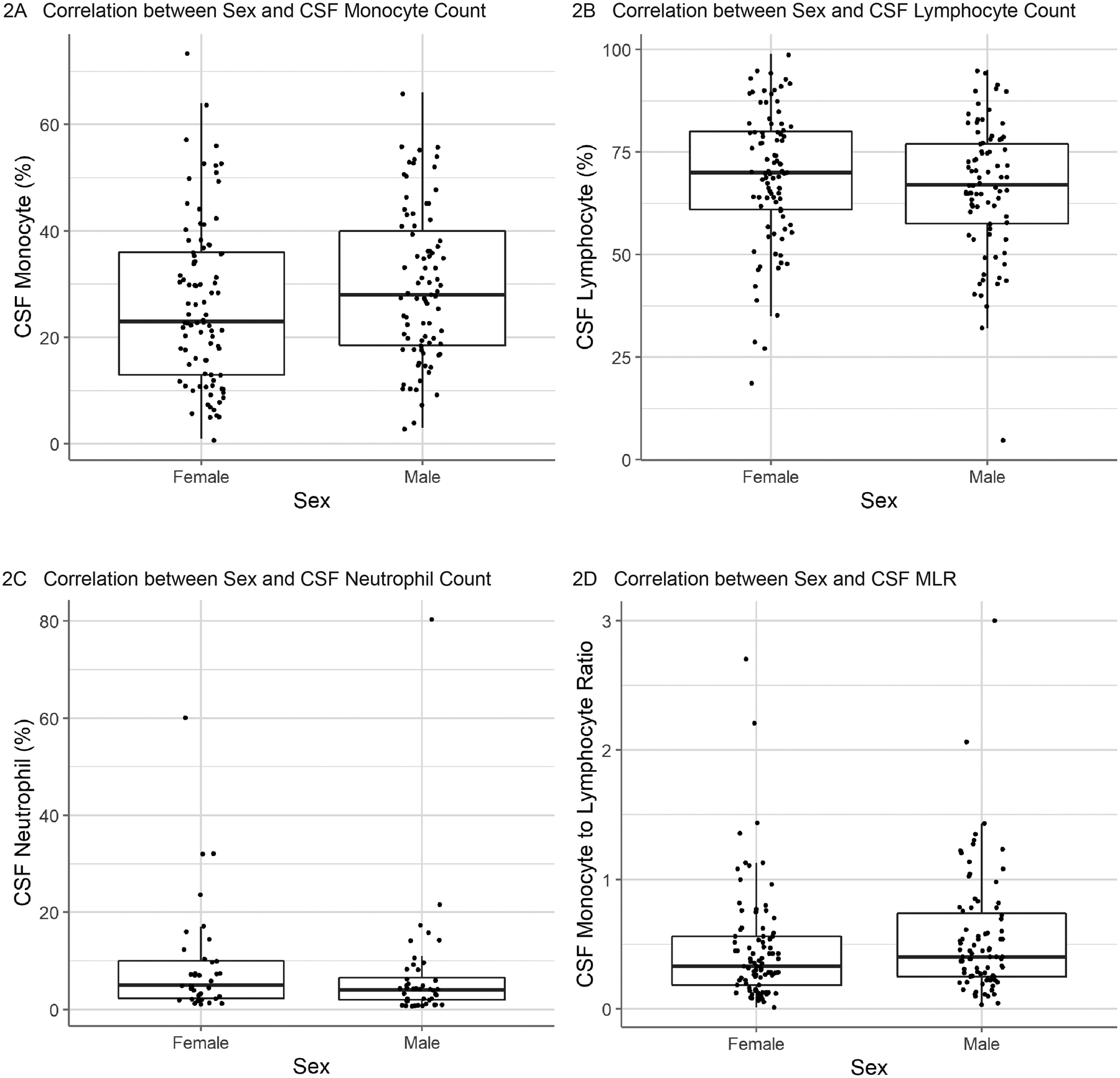 Figure 2: