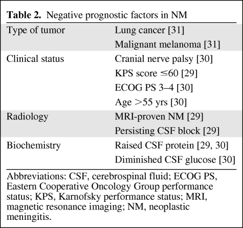 graphic file with name onc00811-0861-t02.jpg