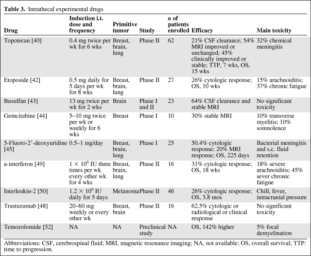 graphic file with name onc00811-0861-t03.jpg