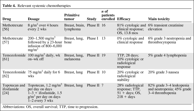 graphic file with name onc00811-0861-t04.jpg