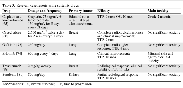 graphic file with name onc00811-0861-t05.jpg