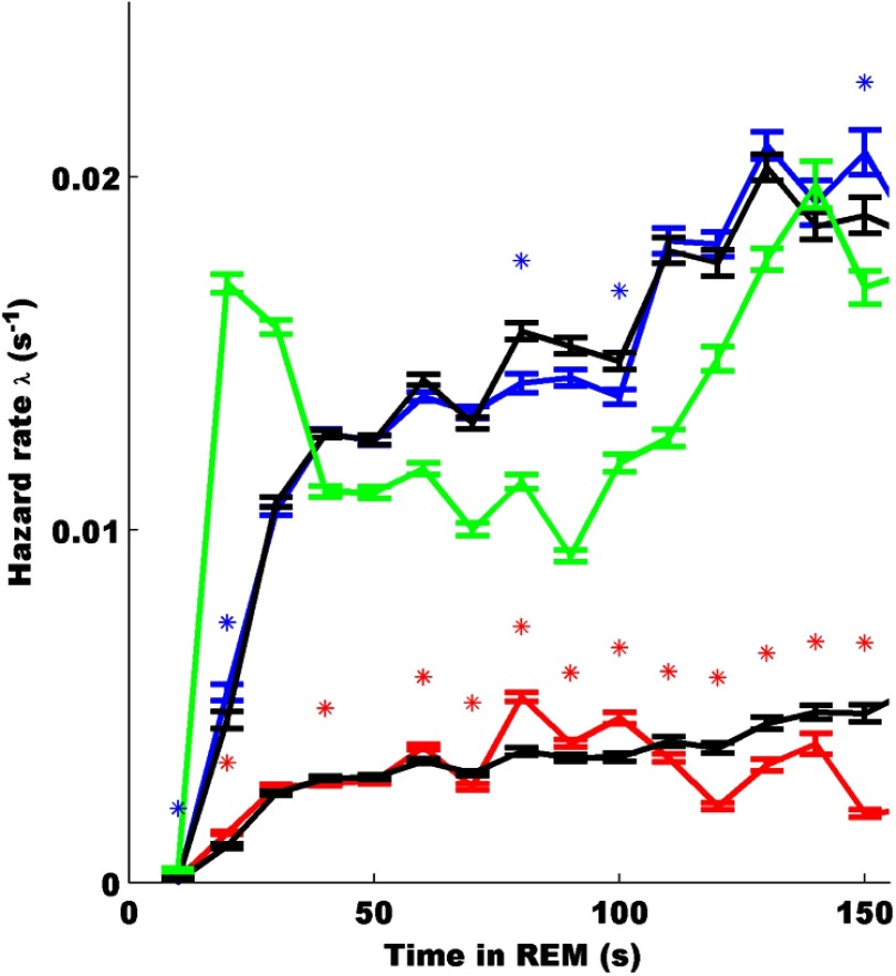 Figure 7.