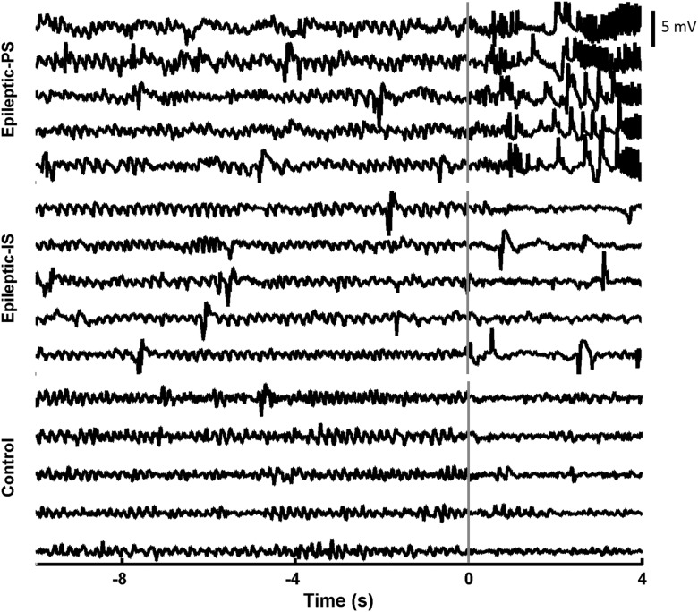 Figure 6.