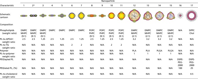 graphic file with name pnas.1609629113st01.jpg