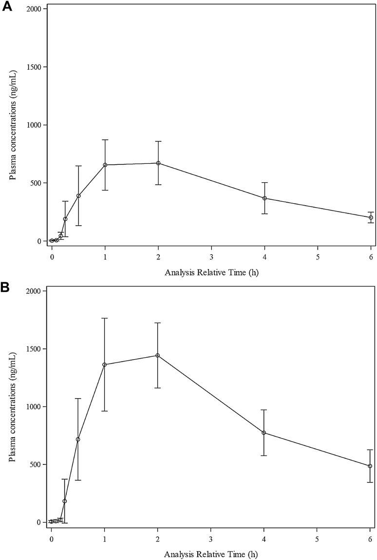 Fig. 3