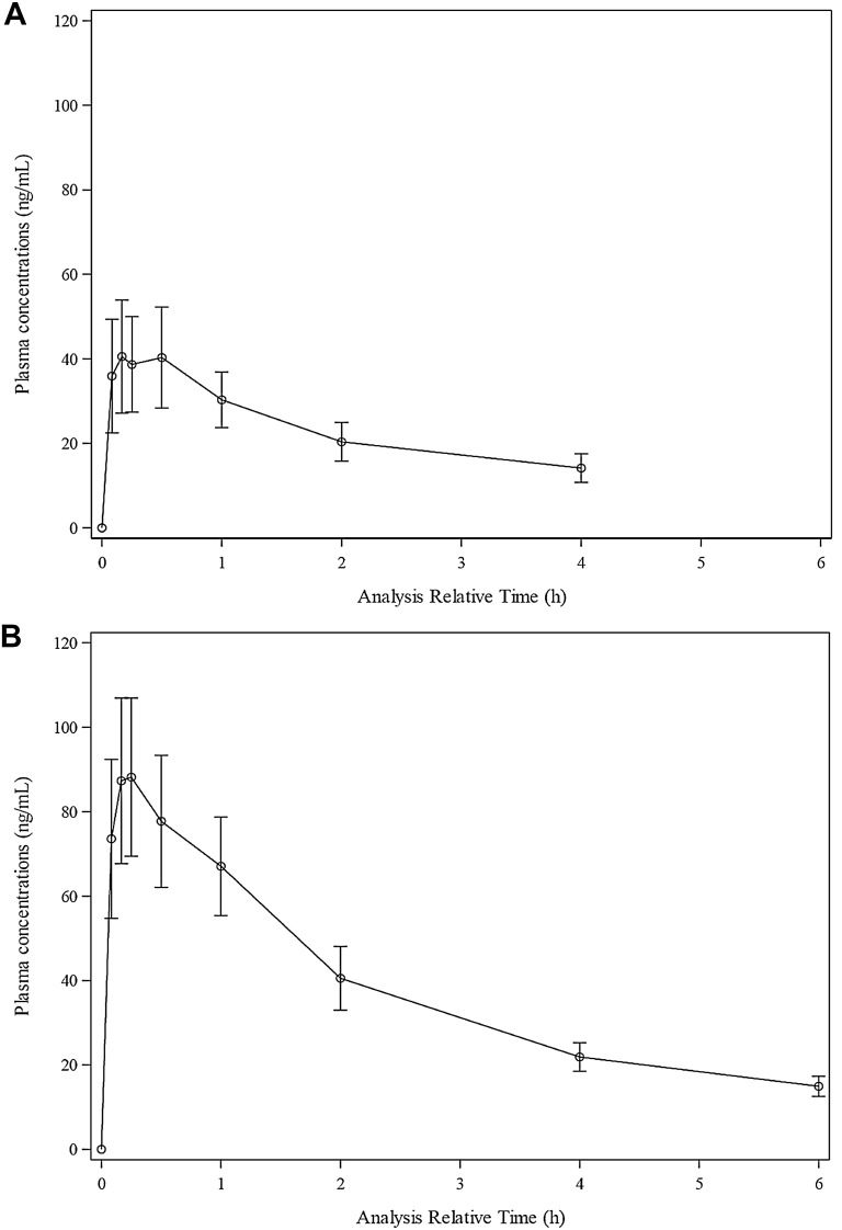 Fig. 2