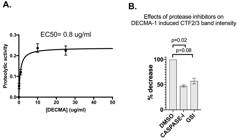 Figure 4—figure supplement 1.