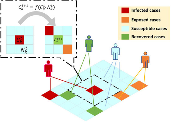 Figure 4