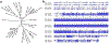 Extended Data Fig. 5
