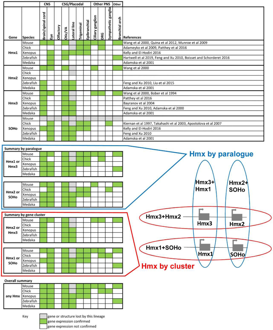 Extended Data Fig. 1