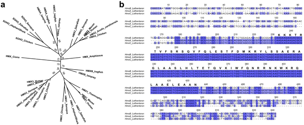 Extended Data Fig. 5