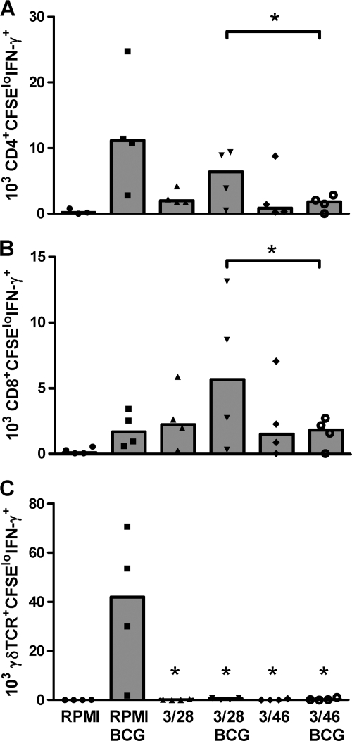 FIG. 4.