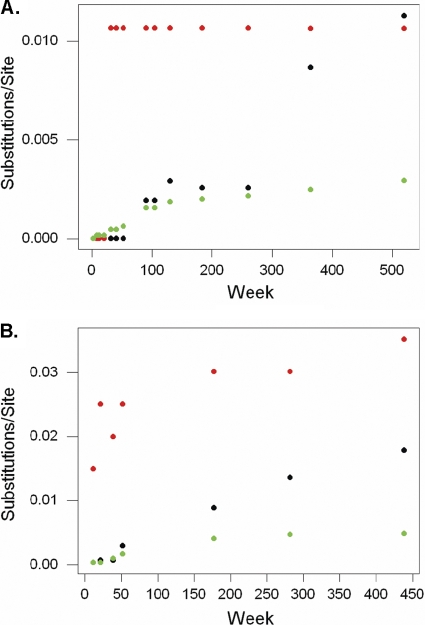 Fig. 7.