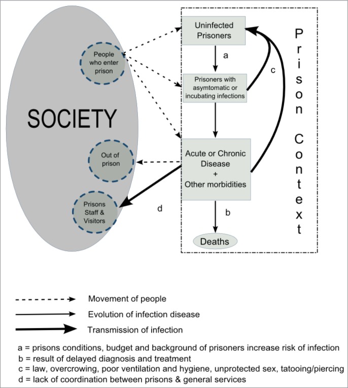 Figure 2.