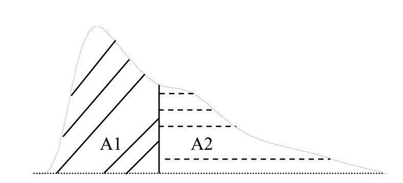 Fig. (10)