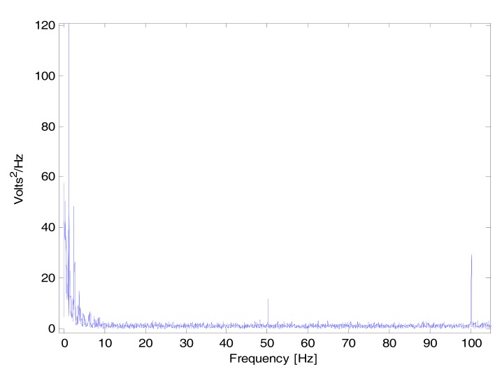 Fig. (3)