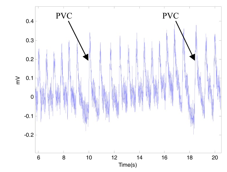 Fig. (7)