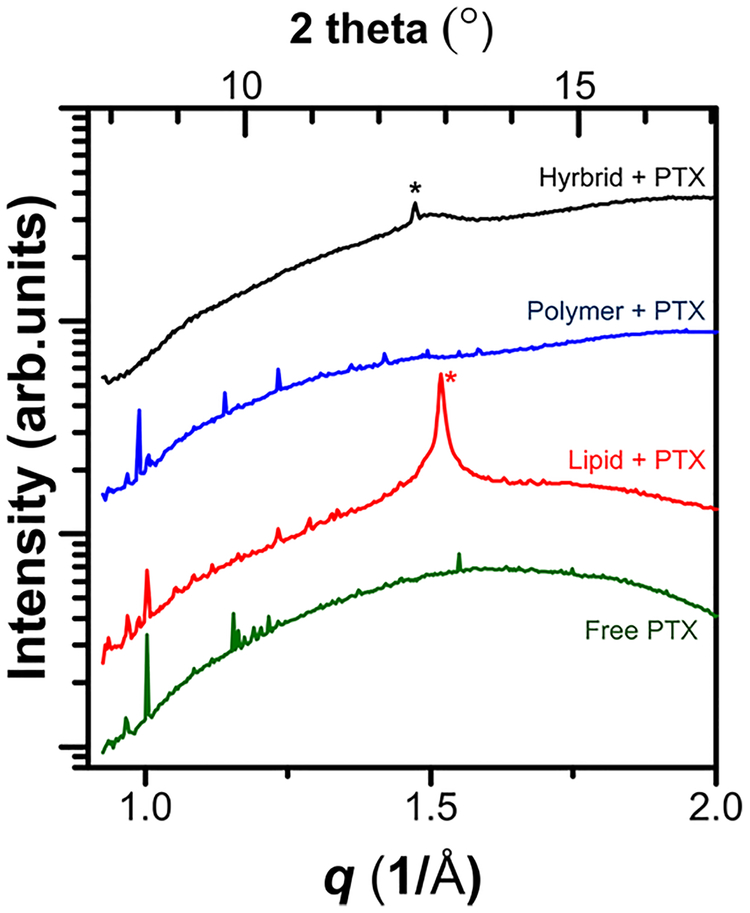 Figure 7.