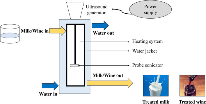 Fig. 3