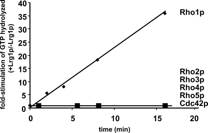 Figure 7.—