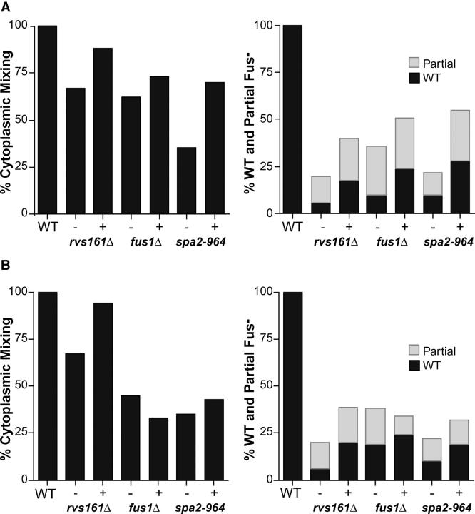 Figure 2.—