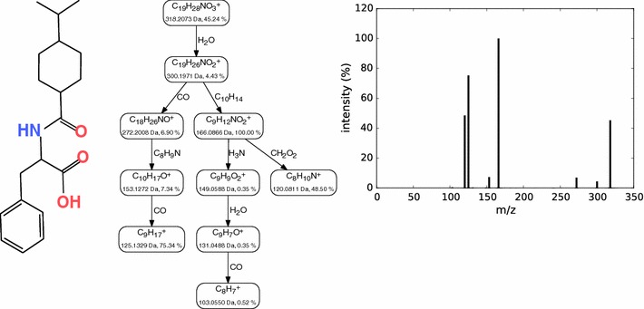 Fig. 2