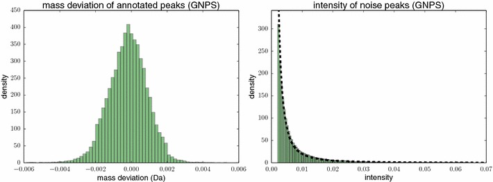 Fig. 11