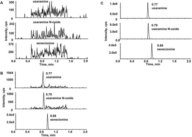 Figure 2.