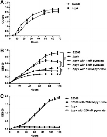 Figure 4