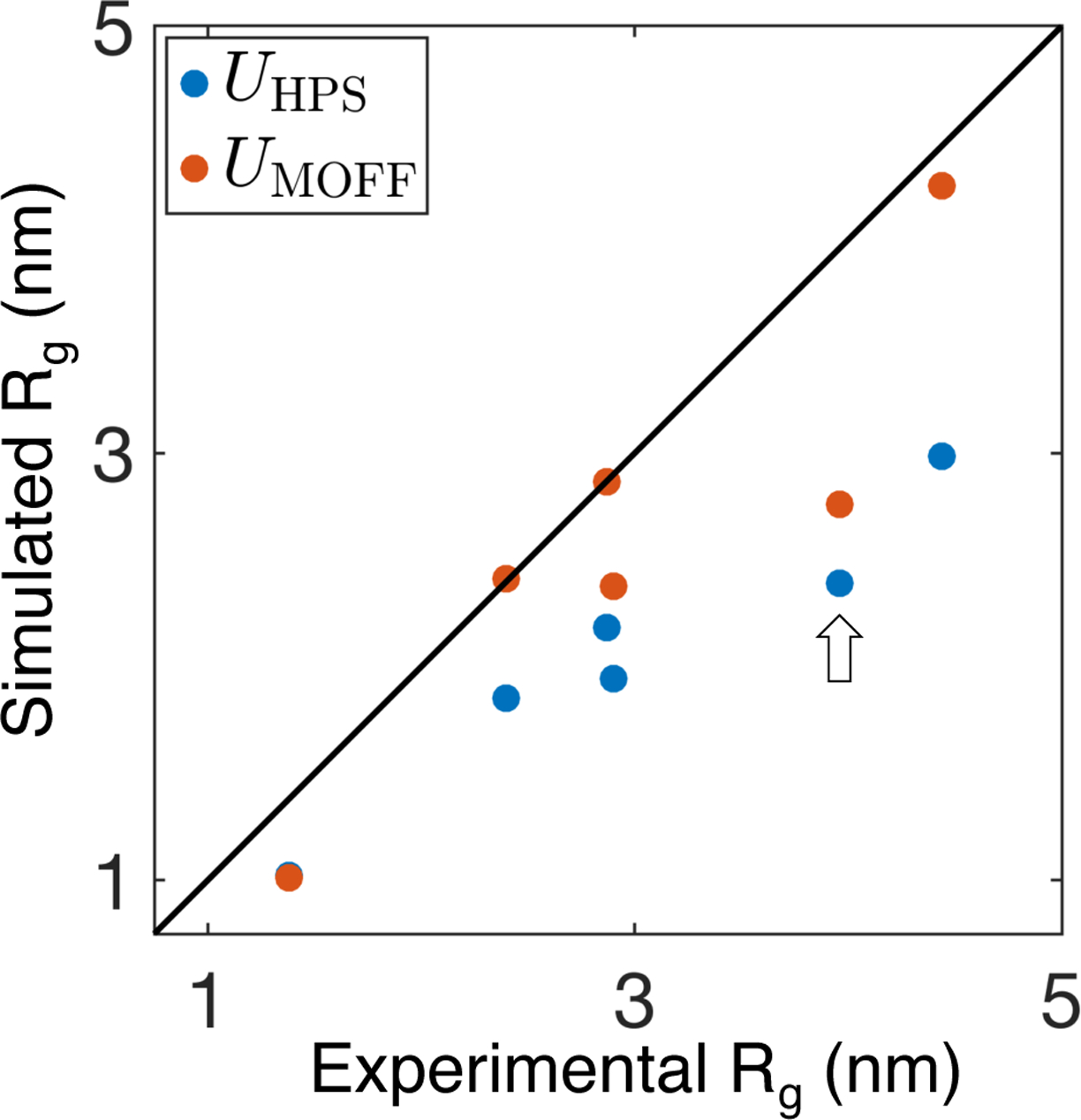 Figure 4: